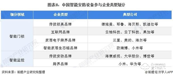 行业深度！一文带你了解2021年中国安防类智能家居设备市场需求现状及发展前景