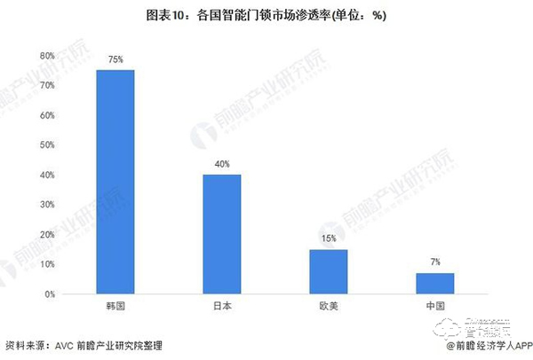 行业深度！一文带你了解2021年中国安防类智能家居设备市场需求现状及发展前景