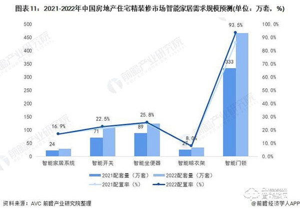 行业深度！一文带你了解2021年中国安防类智能家居设备市场需求现状及发展前景