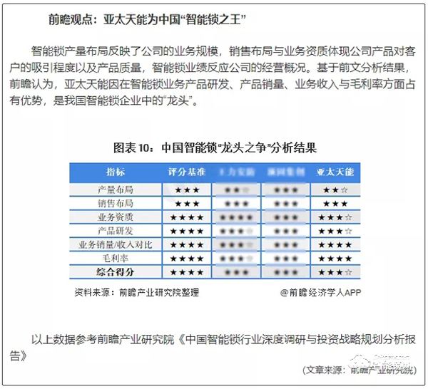 专利护航·「前瞻」锁定：亚太天能为中国“智能锁之王”