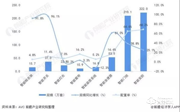 智能锁已是大势所趋，接受潮流才能与时俱进！