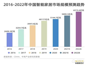 守护家庭的第一道屏障，智能门锁市场大有可为