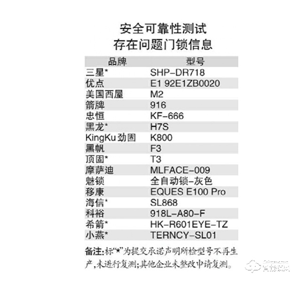 国内智能门锁渗透率为何一直很低？