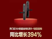 萤石发布618终极战报：智能锁业务同比增长394%