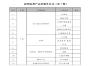 第十批深圳标准产品和服务目录发布 包括智能门锁等12个产品