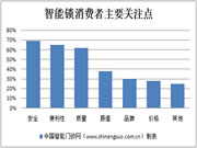 智能锁消费者到底关注什么？厂家必须搞清楚