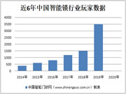 我们持续6年追踪智能锁行业玩家数据 得出这样2条结论