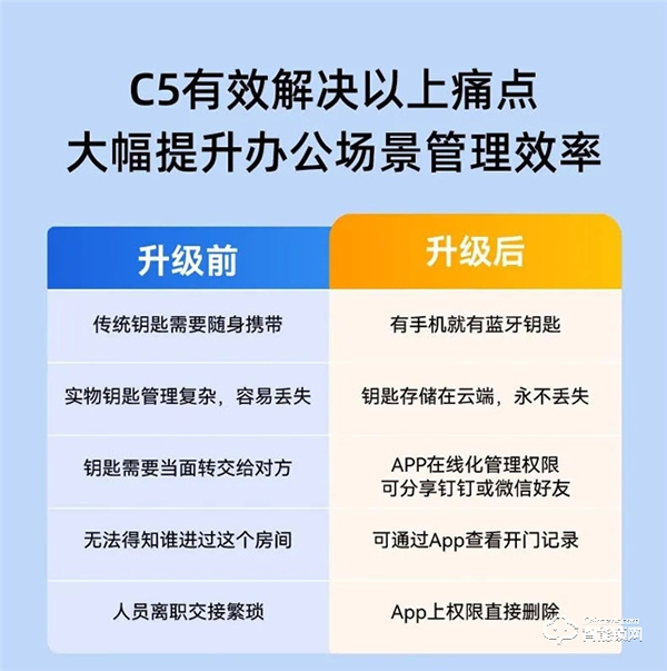 本周产品推荐|VOC智能门锁C5