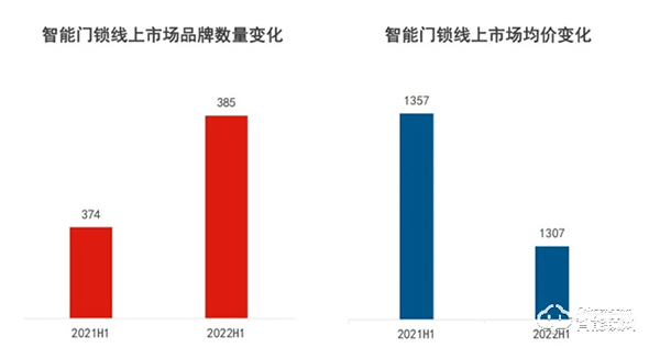 德施曼智能锁‖解锁智能锁下半场的密码：技术依然是核心