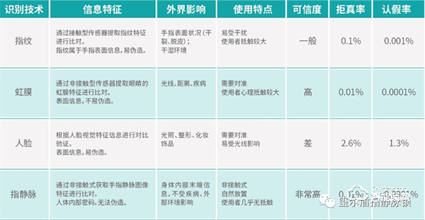 玺尔盾指静脉锁·智能指纹锁已过时？指静脉智能锁才是趋势，安全又省心