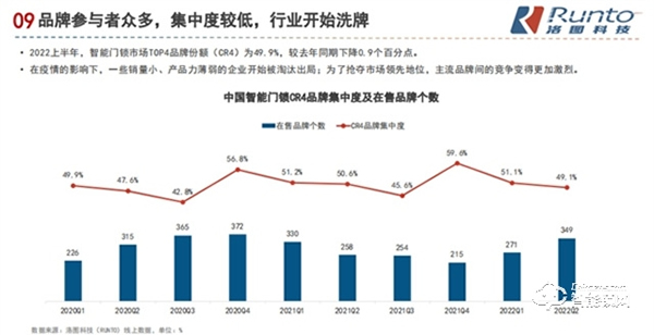 国产完爆外资品牌 高端智能锁品牌德施曼秀世界级技术实力