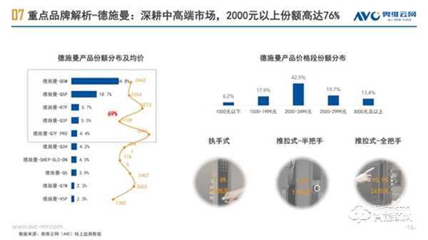 国货跻身“C位”,德施曼智能锁大秀国货高端品牌“硬核”实力!