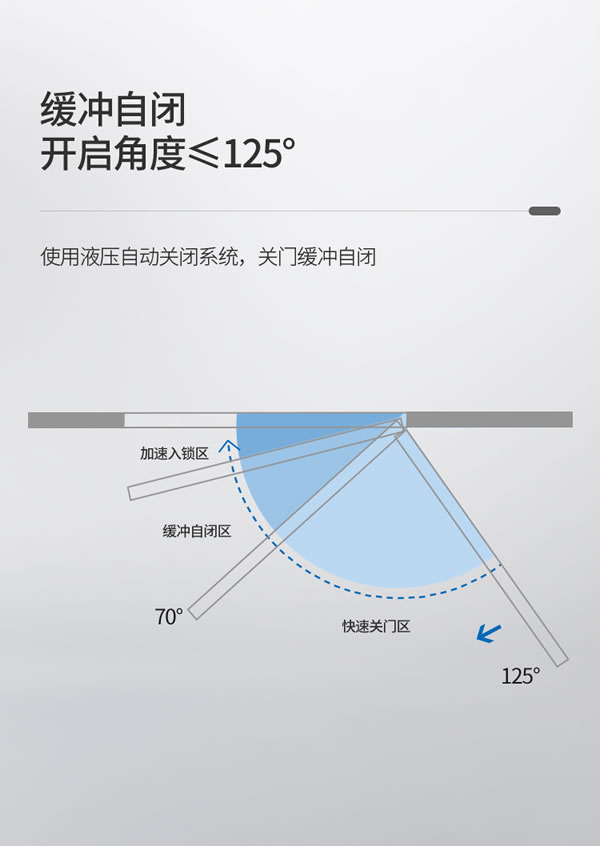 完全隐形，自动闭合丨汇泰龙二维可调液压缓冲暗铰链