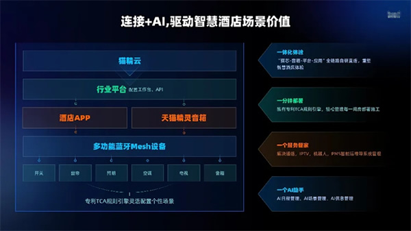 行业峰会 | 连接+AI，天猫精灵助力智能家居产业创新升级