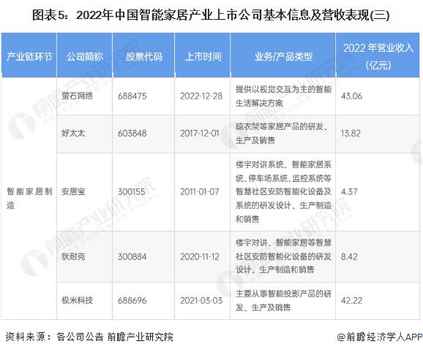 2024 年智能家居行业上市公司全方位对比 ( 附业务布局汇总、业绩对比、业务规划等 )