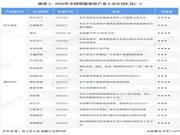 2024 年智能家居行业上市公司全方位对比 ( 附业务布局汇总、业绩对比、业务规划等 )