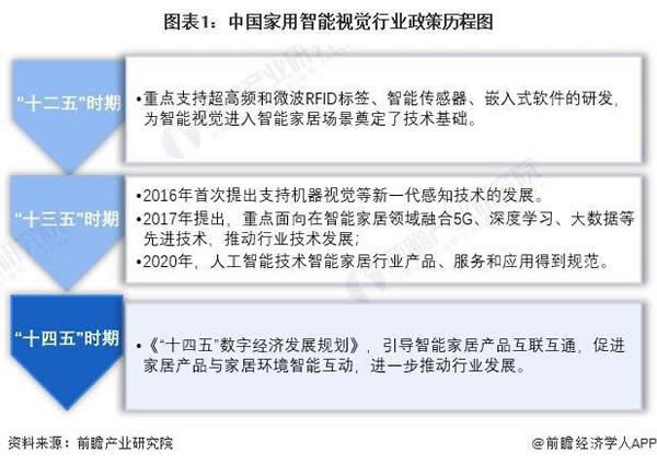 重磅！中国及 31 省市家用智能视觉行业政策汇总及解读（全）