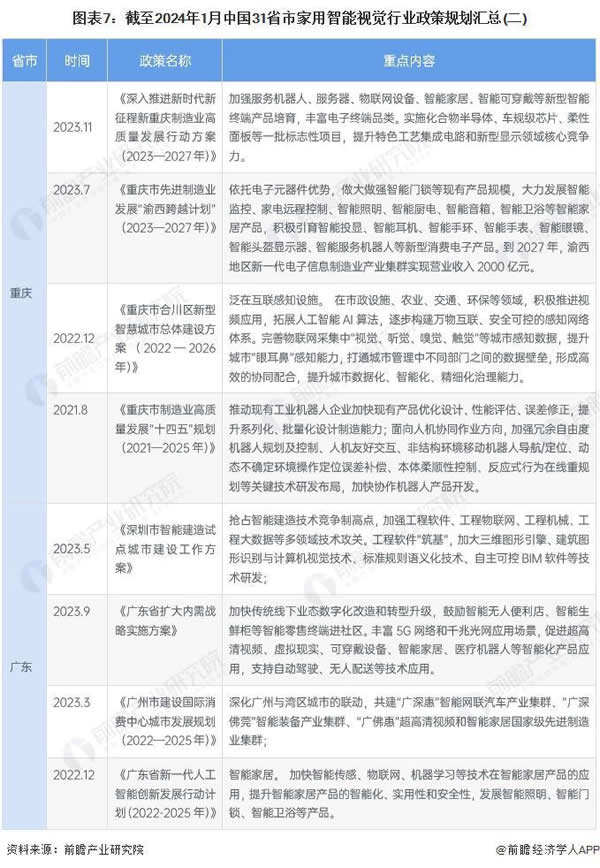 重磅！中国及 31 省市家用智能视觉行业政策汇总及解读（全）