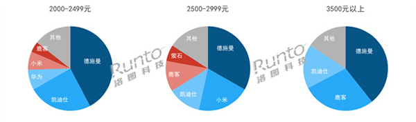 年报 | 2023年中国智能门锁规模达1801万套，涨2.4%；线上均价创三年新低；人脸识别、猫眼大