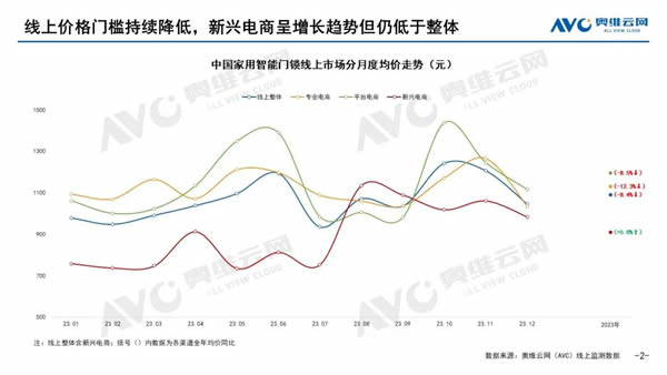 【智能门锁年报】2023年度五大看点，2024年度预判