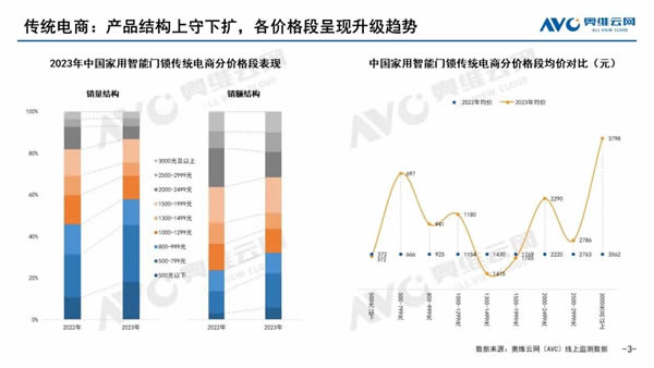 【智能门锁年报】2023年度五大看点，2024年度预判