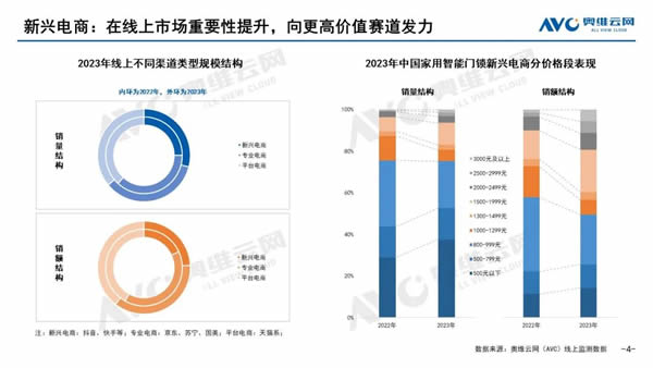 【智能门锁年报】2023年度五大看点，2024年度预判