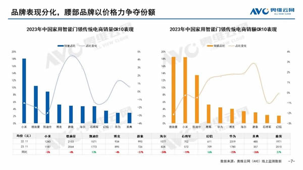 【智能门锁年报】2023年度五大看点，2024年度预判