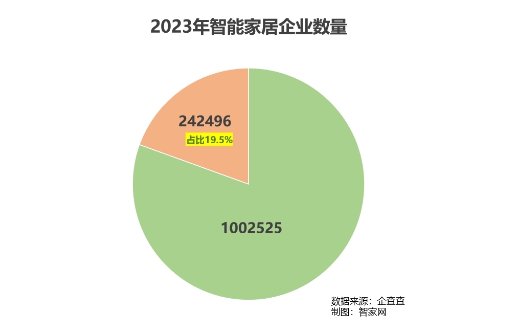 【重磅】智家网年度盘点：2023智能家居行业大数据报告