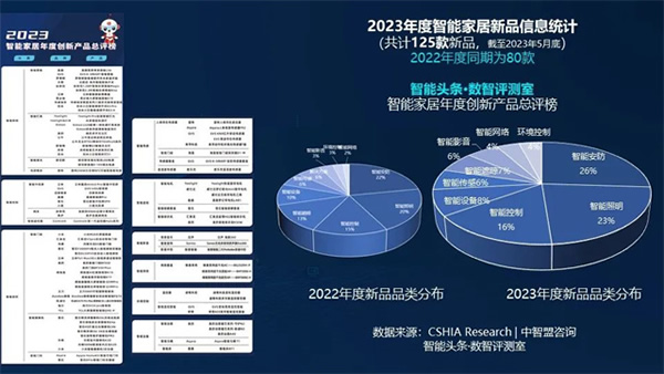 智能家居行业：内卷加速，如何突围创新？