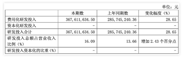 上半年智能家居企业业绩成色如何？净利最高增长70.30%！