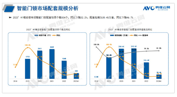 2023H1中国房地产精装修市场报告：智能家居的逆袭与挑战