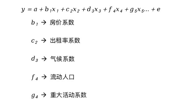 用数字化方法更好地挖掘酒店数字资产