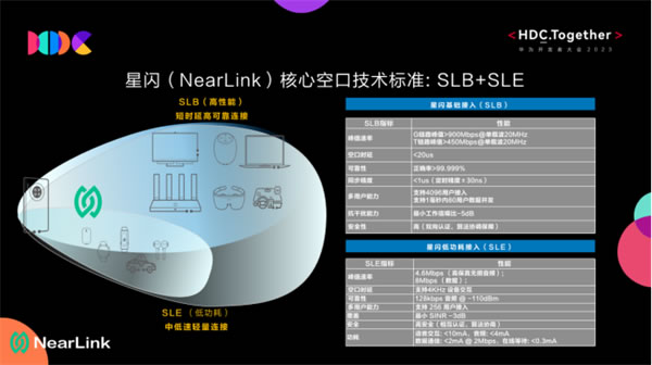 星闪点亮万物互联，生态合作正式启航