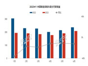 2023上半年中国智能音箱市场总结与展望：销量同比下降19%