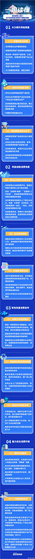 商务部将今年定为“消费提振年”居民购买绿色智能家居产品给予补贴