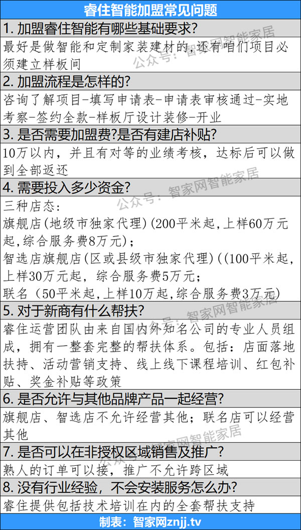 智能家居市场考察系列专题16：睿住智能简介