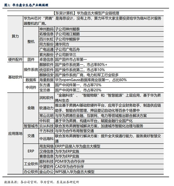 华为版ChatGPT要来了？产品主要面向To B/G客户，产业链相关股望受益