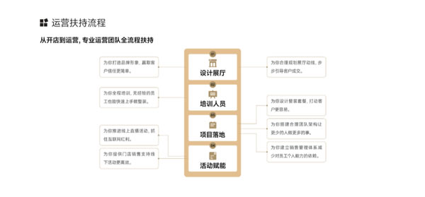 【回顾】智和家：聚焦全屋智能家居领域 | 论道圈·对接汇第6期