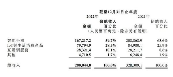 造车的风口，小米快赶不上了