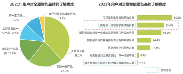 谁能率先帮助消费者轻松“换家”，谁就能占据千亿市场的制高点。