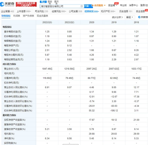 海尔智家财报披露，三翼鸟“带不飞”全屋智能