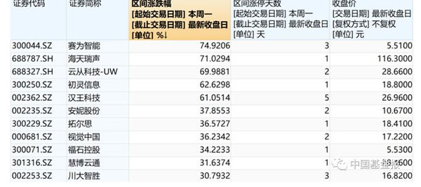 ChatGPT火出圈，多家A股紧急澄清！