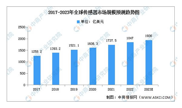 2023年中国智能家居产业链上中下游市场分析