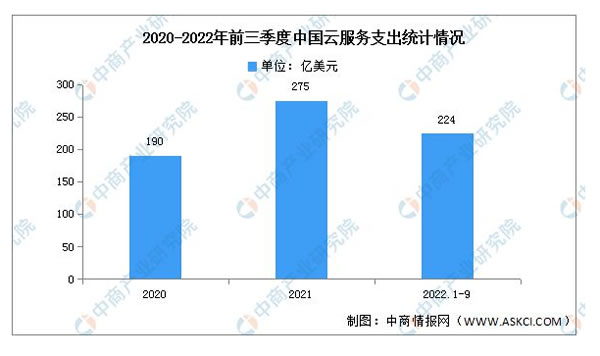 2023年中国智能家居产业链上中下游市场分析