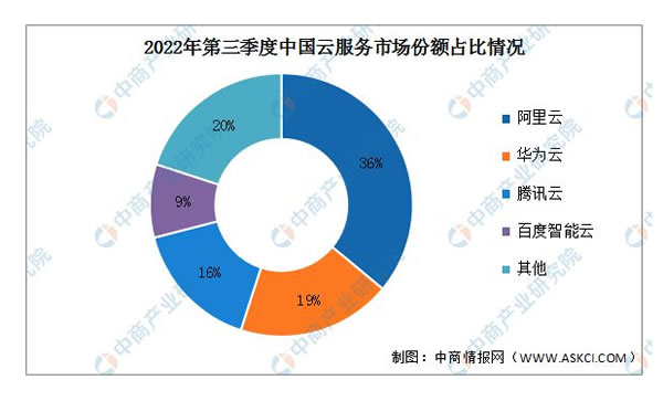 2023年中国智能家居产业链上中下游市场分析