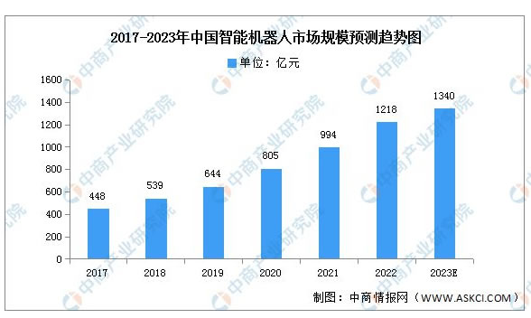 2023年中国智能家居产业链上中下游市场分析