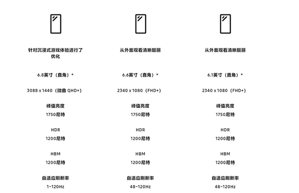 三星Galaxy S23/S23+/S23 Ultra有何区别？