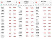 智能家居生意不好做？无所谓，房地产会出手