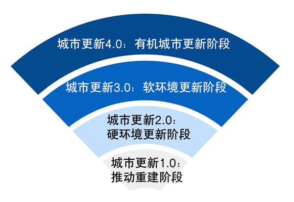 守正出奇 借风破局 2022年中国房地产精装修暨家居生态白皮书正式发布