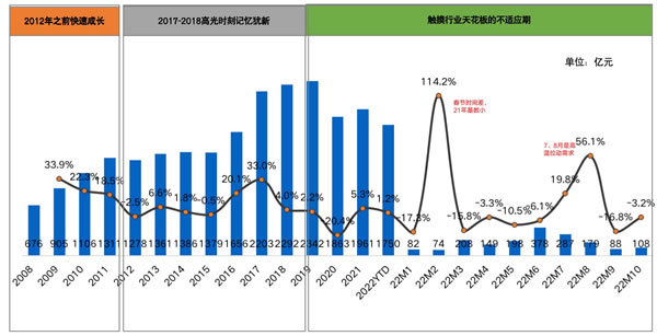 守正出奇 借风破局 2022年中国房地产精装修暨家居生态白皮书正式发布